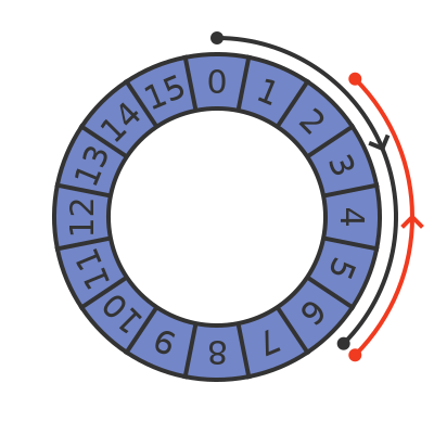 Binary subtraction