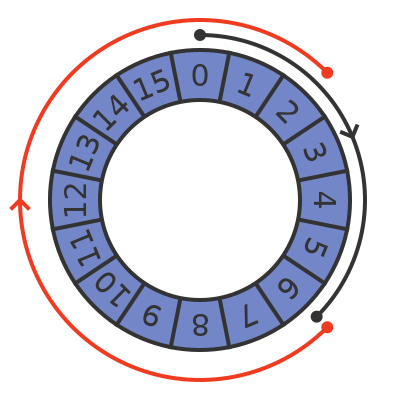 Binary subtraction