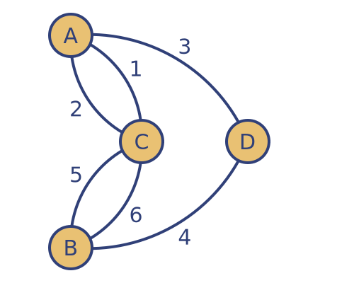 Königsberg graph