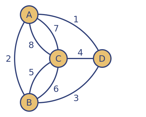 Königsberg graph