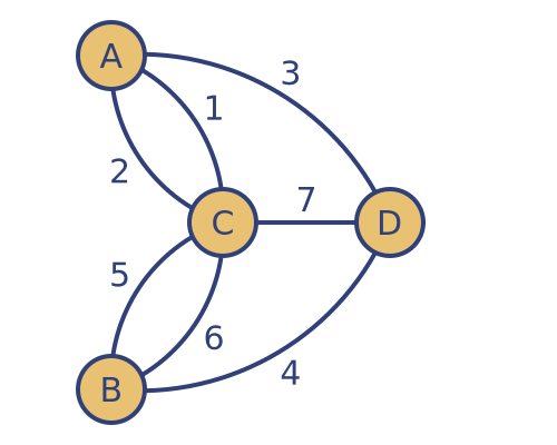 Königsberg graph