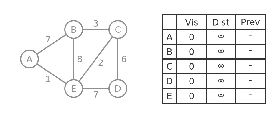 Algorithm - setup