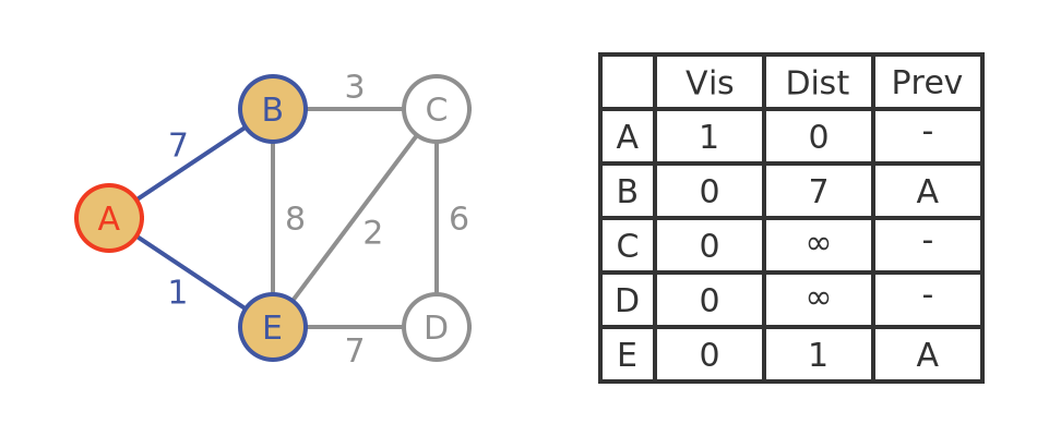 Algorithm - step 1