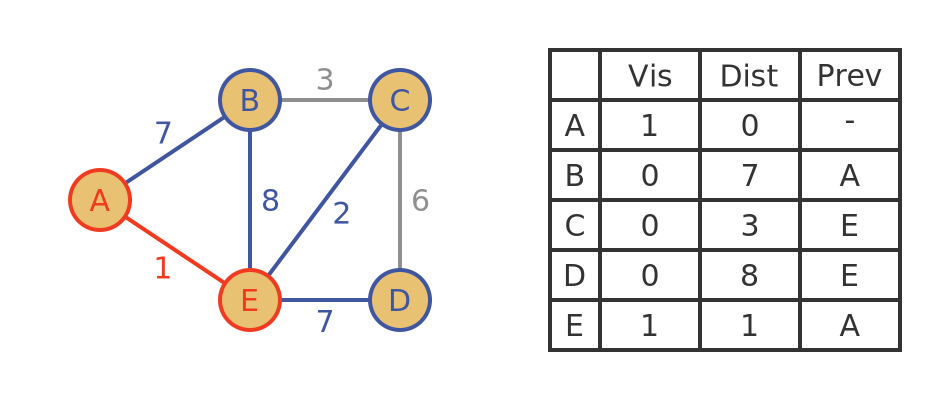 Algorithm - step 2