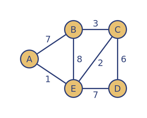 Weighted graph