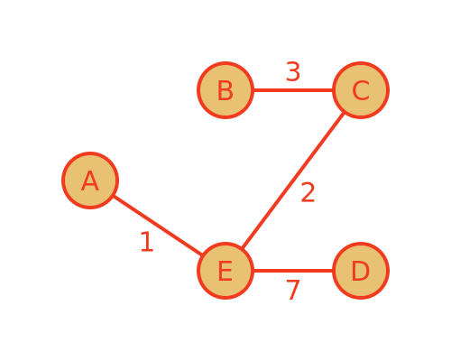 Algorithm - tree