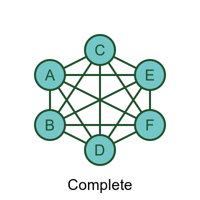 Complete graph