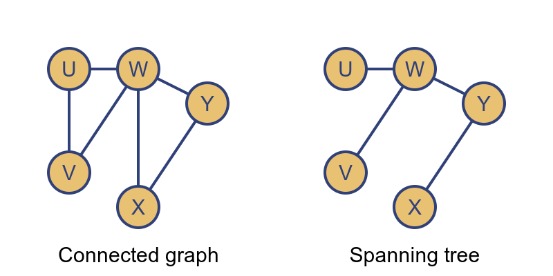 Spanning tree