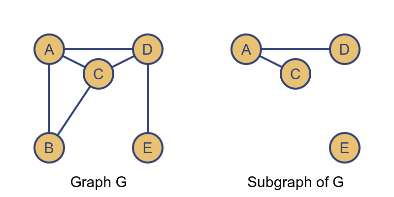 Subgraph