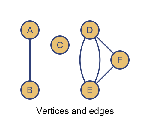 Graph theory