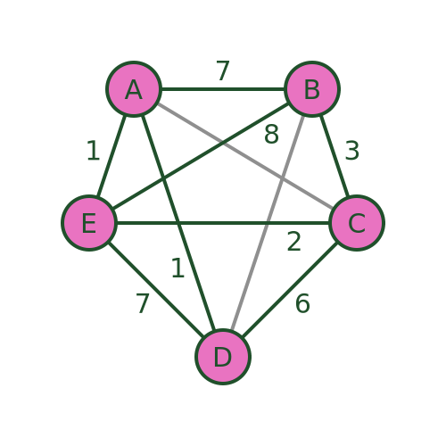 TSP graph complete