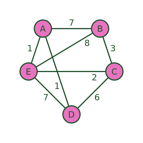 Example TSP graph