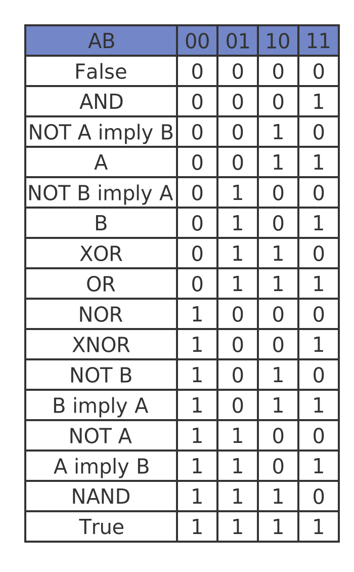 All possible cases