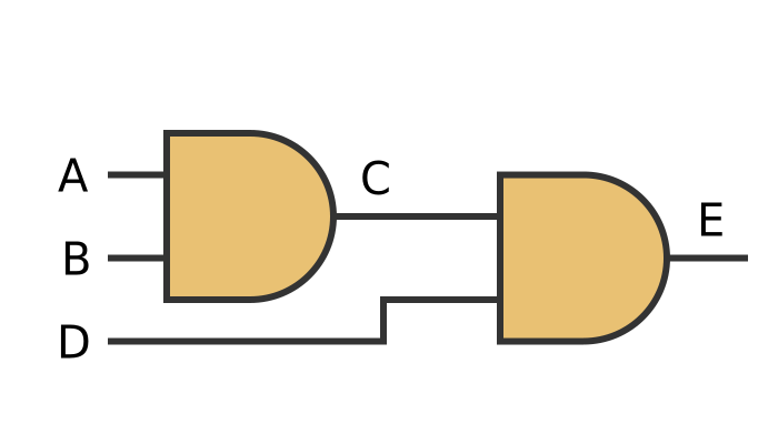 3-input AND gate
