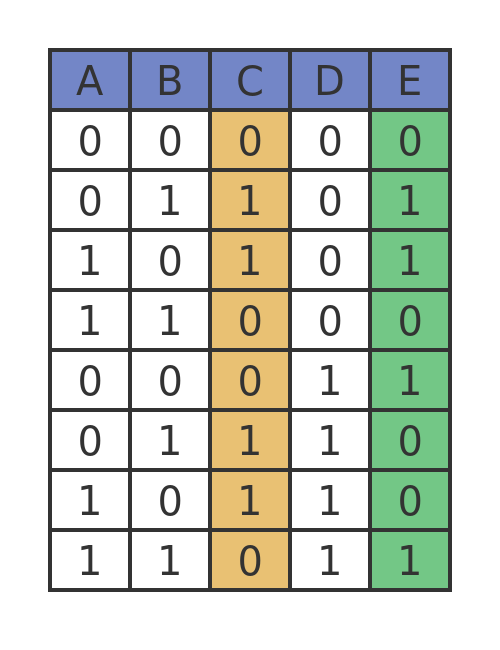 Creating an XOR gate