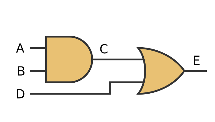 AND + OR gate