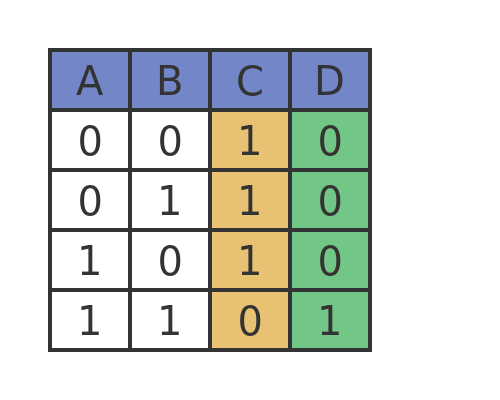 Creating AND from NAND