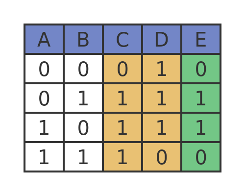 Creating an XOR gate