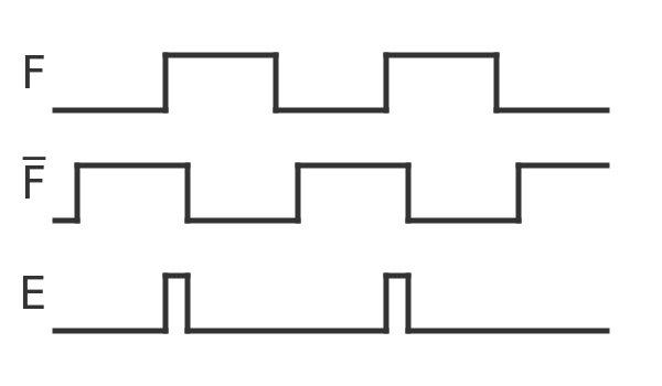 D-type flip-flop timeline