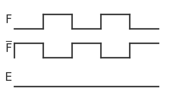 D-type flip-flop timeline