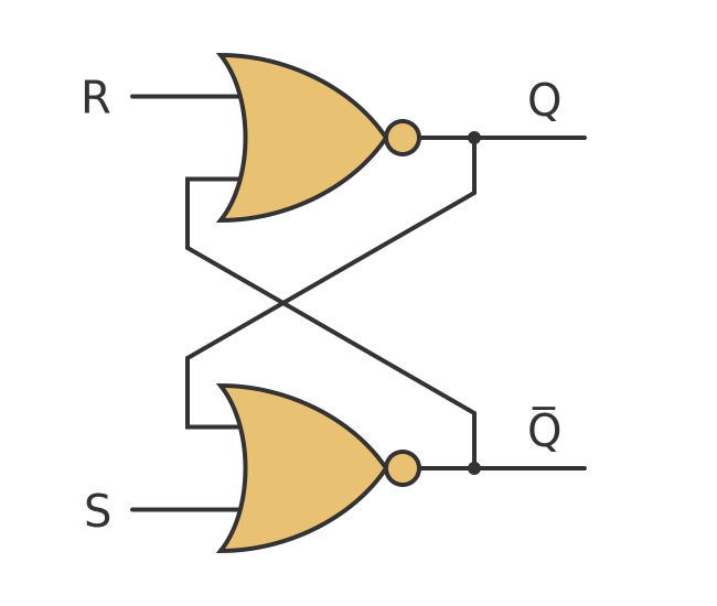 set-reset latch