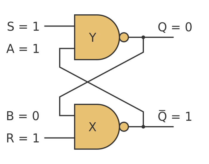 NAND gate flip-flop