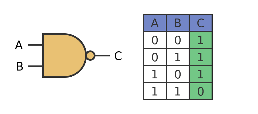 NAND gate