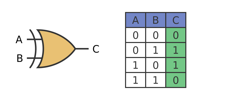 XOR gate