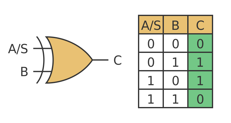 XOR gate