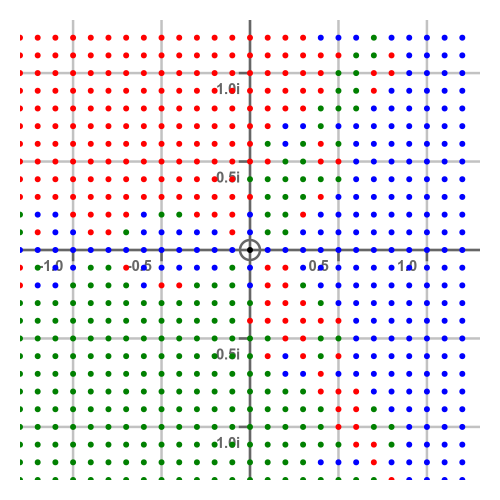 Newton-Raphson method