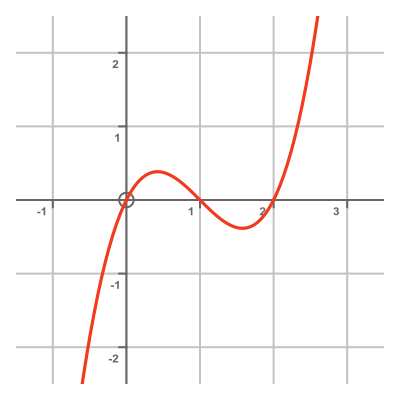 Newton-Raphson method