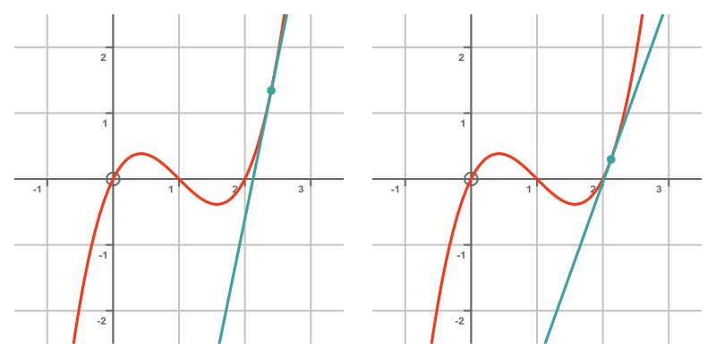 Newton-Raphson method