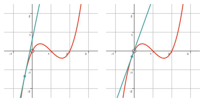 Newton-Raphson method