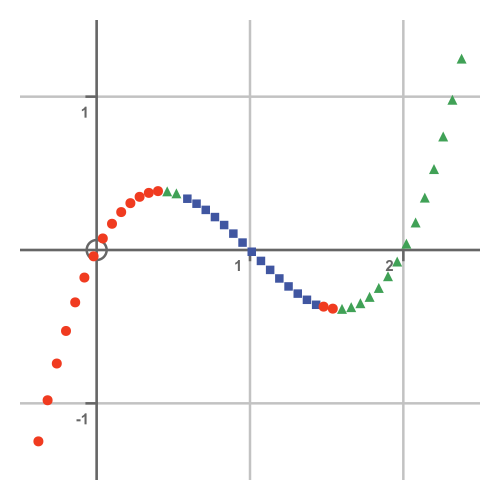 Newton-Raphson method