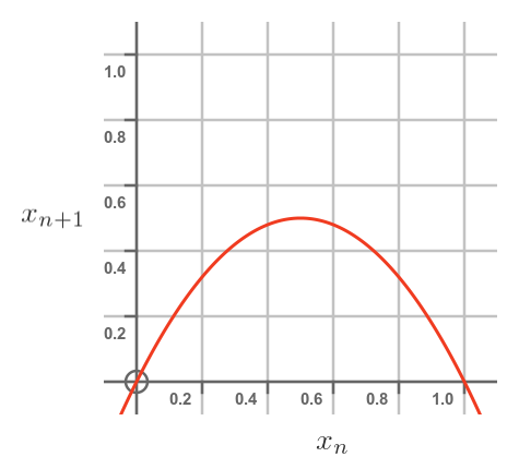 Constrained growth