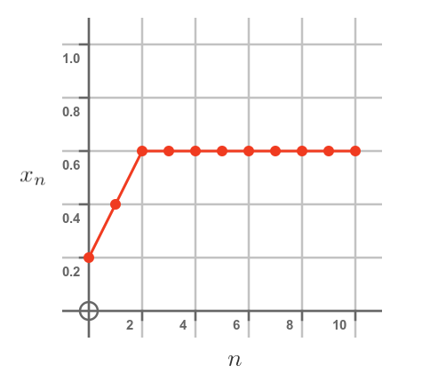 Population by year