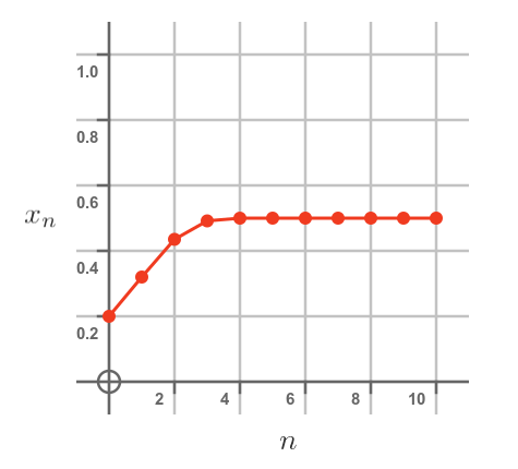 Population by year