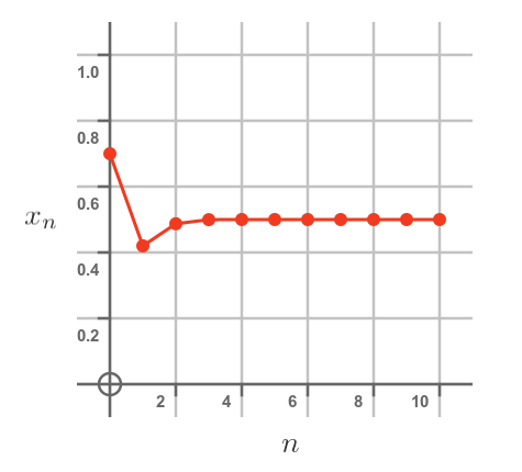 Population by year