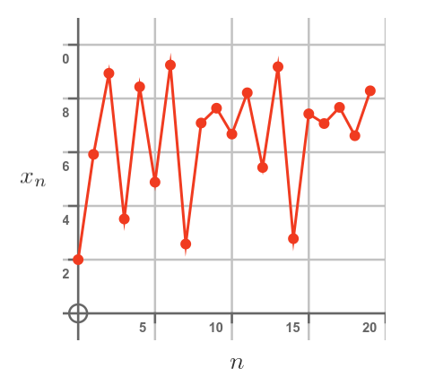 Population by year