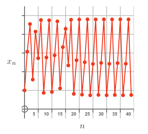 Population by year