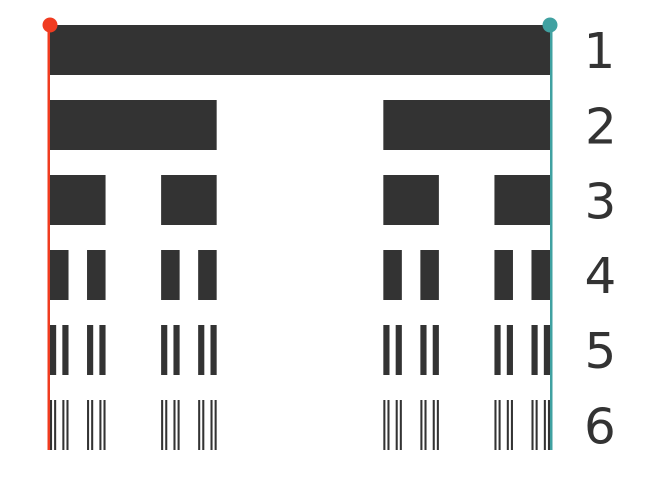 Cantor set intervals