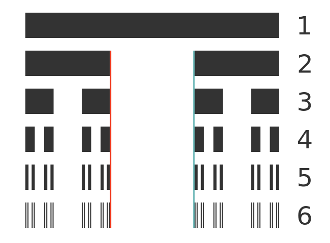 Cantor set intervals