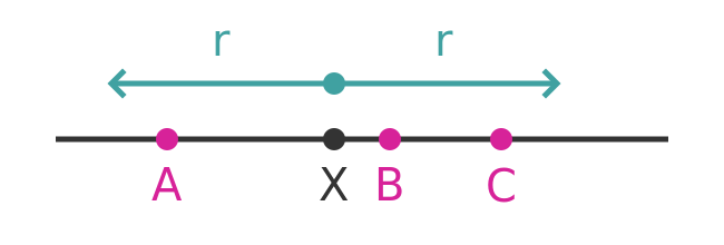 Zero length not isolated