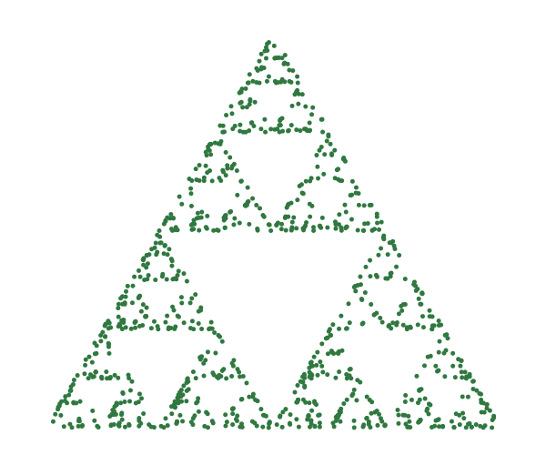 Collage theorem chaos