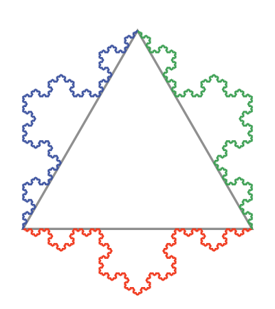 Koch snowflake