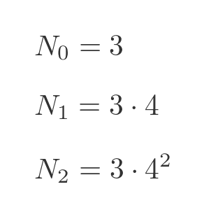 Koch snowflake construction