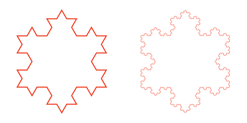 Koch snowflake construction