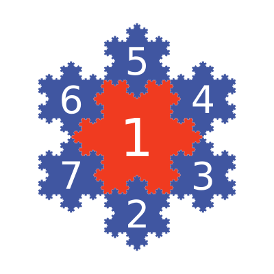 Koch snowflake IFS