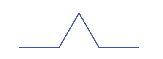 Koch curve