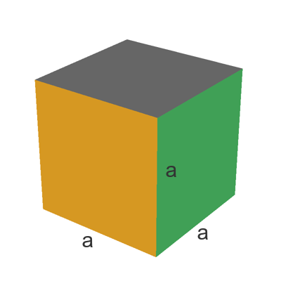Cube volume